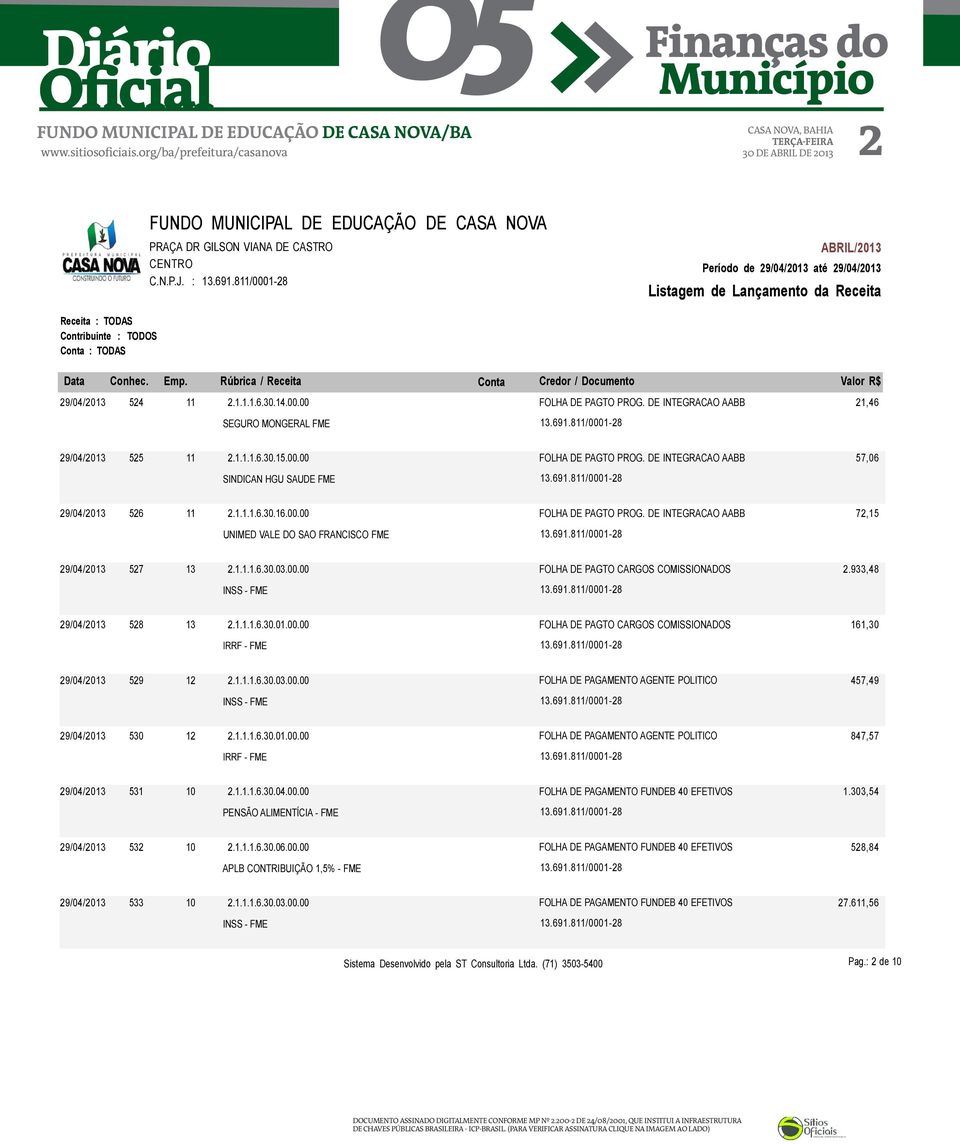 1.1.1.6.30.01.00.00 FOLHA DE PAGAMENTO AGENTE POLITICO 847,57 29/04/2013 531 10 2.1.1.1.6.30.04.00.00 PENSÃO ALIMENTÍCIA - FME 1.303,54 29/04/2013 532 10 2.1.1.1.6.30.06.00.00 APLB CONTRIBUIÇÃO 1,5% - FME 528,84 29/04/2013 533 10 2.