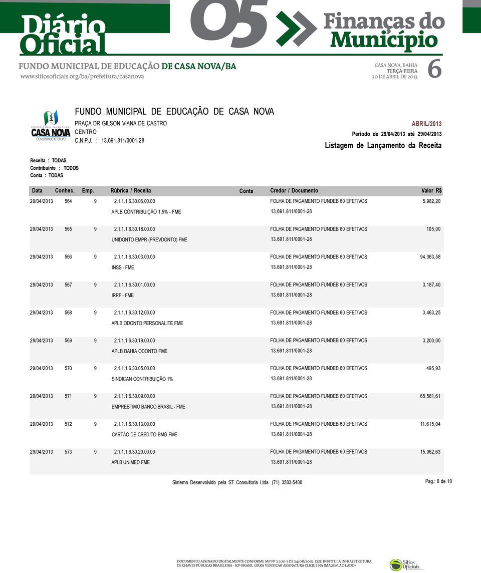 200,00 29/04/2013 570 9 2.1.1.1.6.30.05.00.00 SINDICAN CONTRIBUIÇÃO 1% 495,93 29/04/2013 571 9 2.1.1.1.6.30.09.00.00 EMPRESTIMO BANCO BRASIL - FME 65.581,61 29/04/2013 572 9 2.1.1.1.6.30.13.00.00 CARTÃO DE CREDITO BMG FME 11.