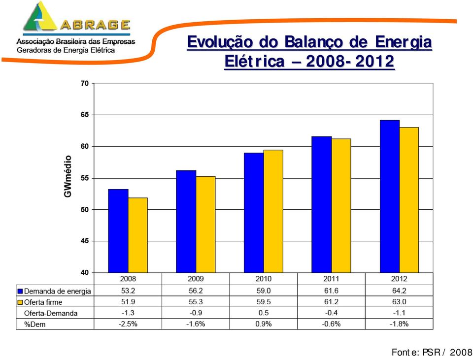 Energia Elétrica