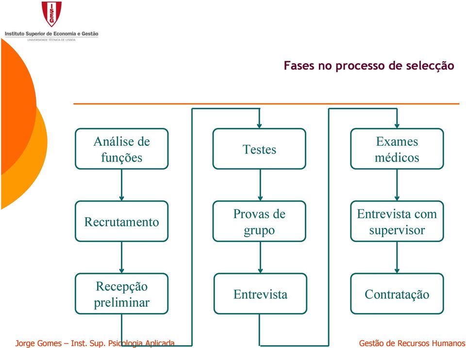 Recrutamento Provas de grupo Entrevista