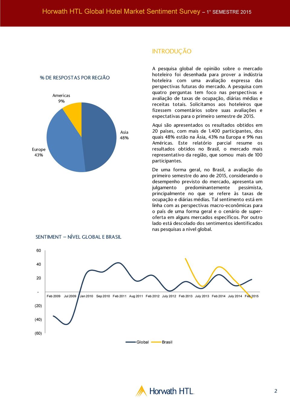 Solicitamos aos hoteleiros que fizessem comentários sobre suas avaliações e expectativas para o primeiro semestre de 2015. Aqui são apresentados os resultados obtidos em 20 países, com mais de 1.