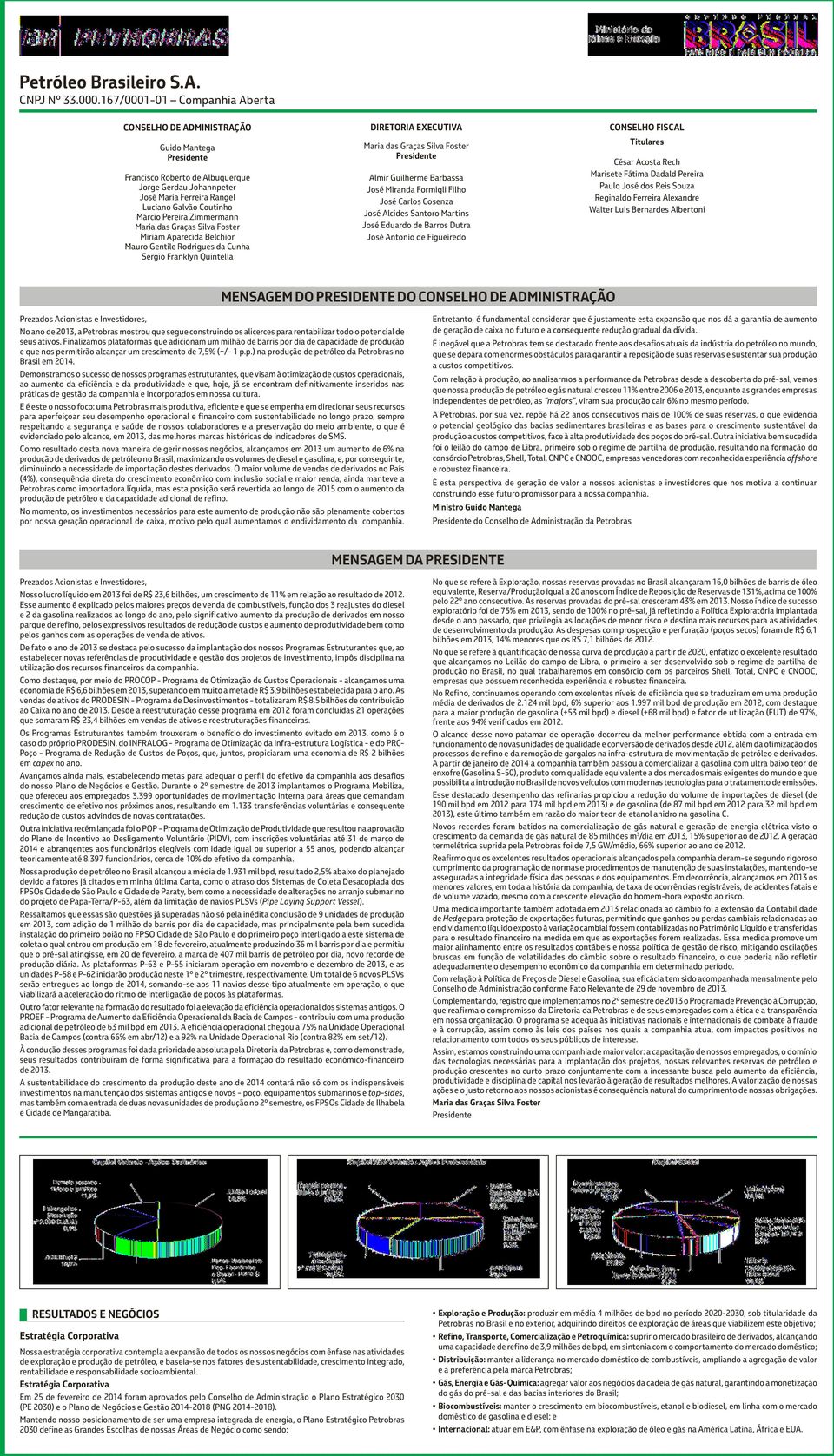 Miranda Formigli Filho José Carlos Cosenza José Alcides Santoro Martins José Eduardo de Barros Dutra José Antonio de Figueiredo CONSELHO FISCAL Titulares César Acosta Rech Marisete Fátima Dadald