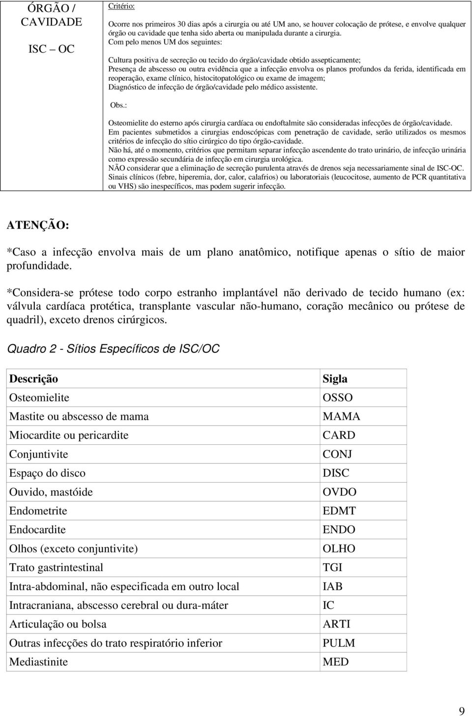 Com pelo menos UM dos seguintes: Cultura positiva de secreção ou tecido do órgão/cavidade obtido assepticamente; Presença de abscesso ou outra evidência que a infecção envolva os planos profundos da