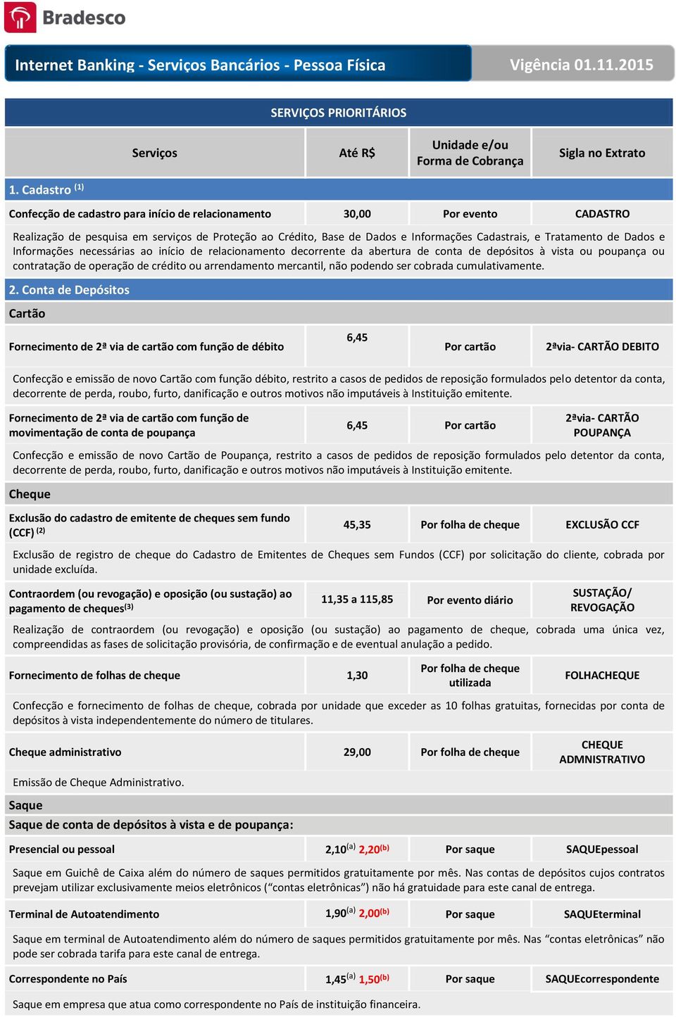 Tratamento de Dados e Informações necessárias ao início de relacionamento decorrente da abertura de conta de depósitos à vista ou poupança ou contratação de operação de crédito ou arrendamento