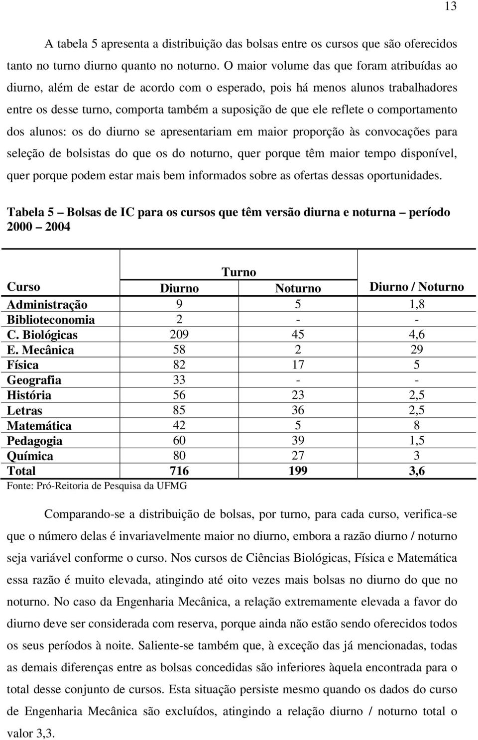 comportamento dos alunos: os do diurno se apresentariam em maior proporção às convocações para seleção de bolsistas do que os do noturno, quer porque têm maior tempo disponível, quer porque podem