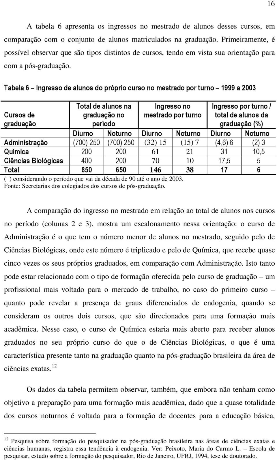 - (32) 15 (15) 7 /)). 3!+.--.-- 61 21 -/ * --.-- 70 10 / 4 5 # )5 # 146 38, 6 ) ( ) considerando o período que vai da década de 90 até o ano de 2003.