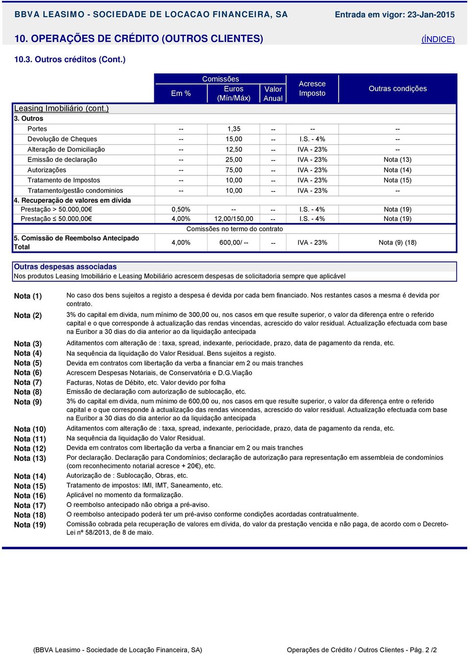 condominios 4. Recuperação de valores em dívida 1,35 12,50 25,00 10,00 10,00 Nota (13) Nota (14) Nota (15) Prestação > 50.000,00 0,50% Nota (19) Prestação 50.