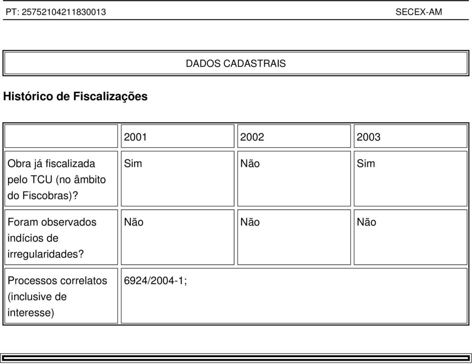 Foram observados indícios de irregularidades?