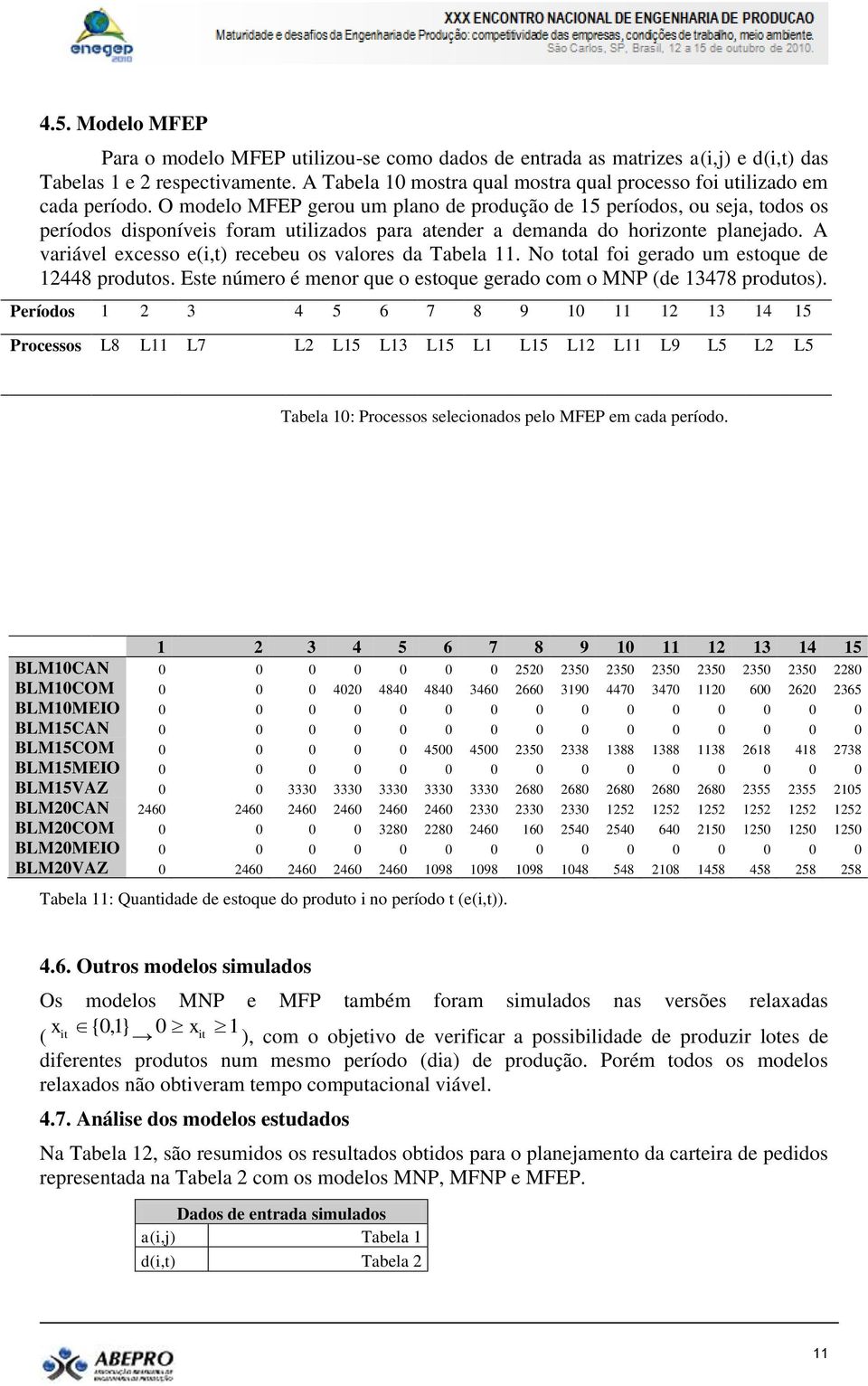 O modelo MFEP gerou um plano de produção de 15 períodos, ou seja, todos os períodos disponíveis foram utilizados para atender a demanda do horizonte planejado.