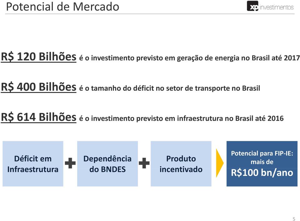 o investimento previsto em infraestrutura no Brasil até 2016 Déficit em Infraestrutura
