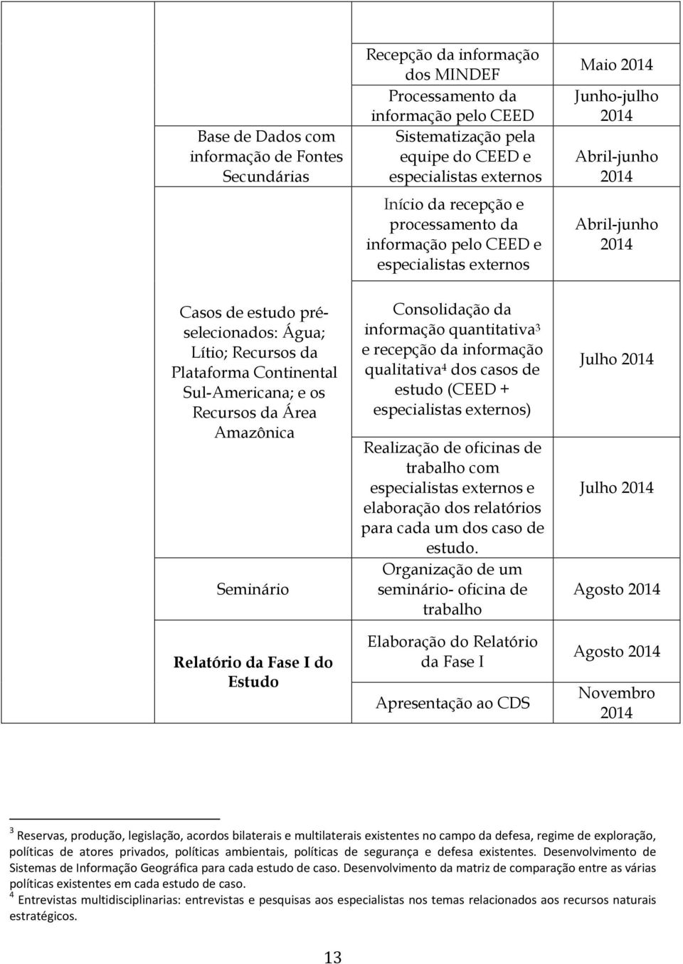 Plataforma Continental Sul-Americana; e os Recursos da Área Amazônica Seminário Relatório da Fase I do Estudo Consolidação da informação quantitativa 3 e recepção da informação qualitativa 4 dos