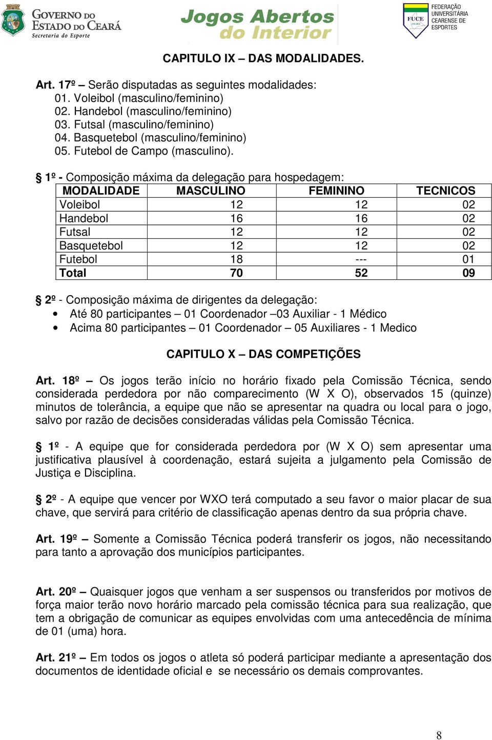 1º - Composição máxima da delegação para hospedagem: MODALIDADE MASCULINO FEMININO TECNICOS Voleibol 12 12 02 Handebol 16 16 02 Futsal 12 12 02 Basquetebol 12 12 02 Futebol 18 --- 01 Total 70 52 09