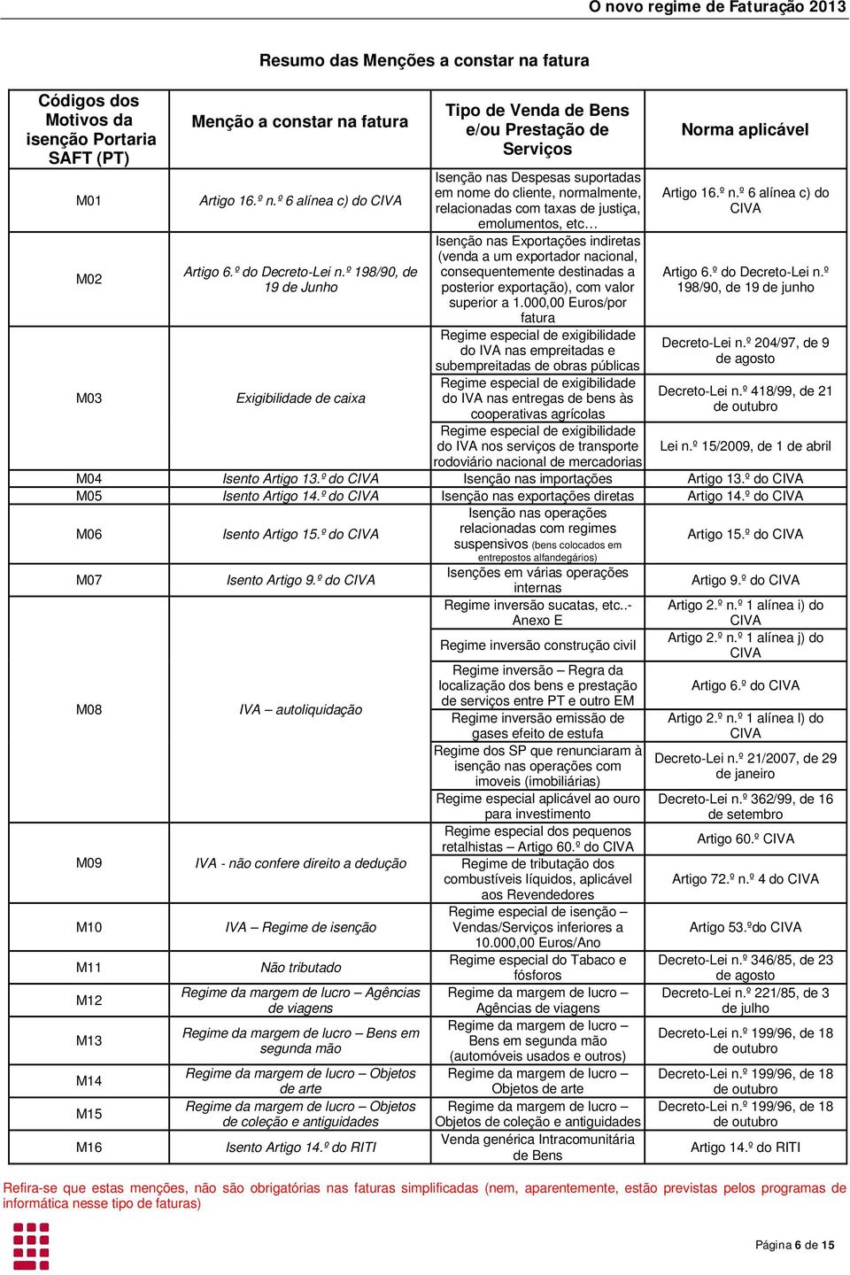 emolumentos, etc Isenção nas Exportações indiretas (venda a um exportador nacional, consequentemente destinadas a posterior exportação), com valor superior a 1.