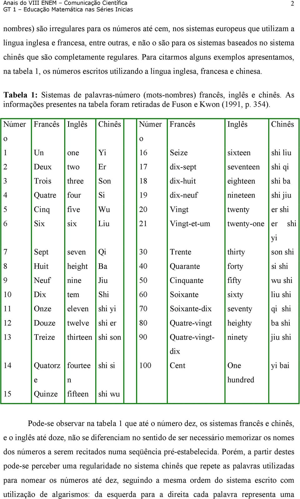 Tabela 1: Sistemas de palavras-número (mots-nombres) francês, inglês e chinês. As informações presentes na tabela foram retiradas de Fuson e Kwon (1991, p. 354).
