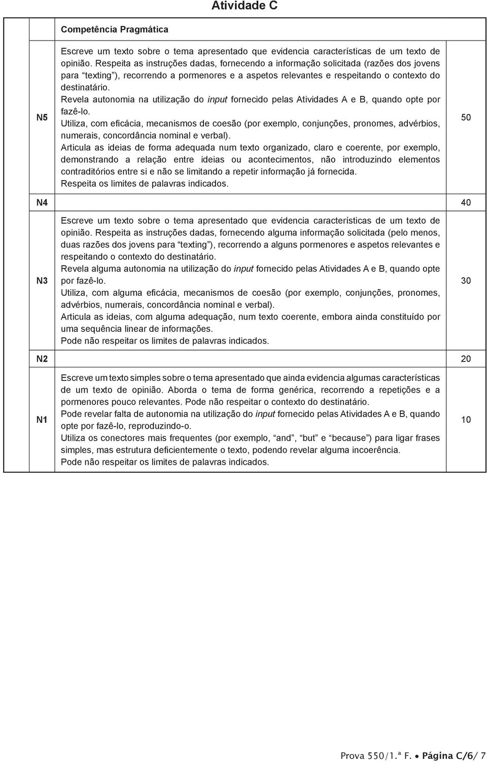 Revela autonomia na utilização do input fornecido pelas Atividades A e B, quando opte por fazê-lo.