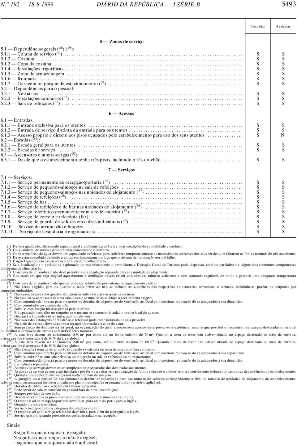 .. S S 5.2.2 Instalações sanitárias ( 32 )... S S 5.2.3 Sala de refeições ( 33 )... S S 6 Acessos 6.1 Entradas: 6.1.1 Entrada exclusiva para os utentes... S S 6.1.2 Entrada de serviço distinta da entrada para os utentes.