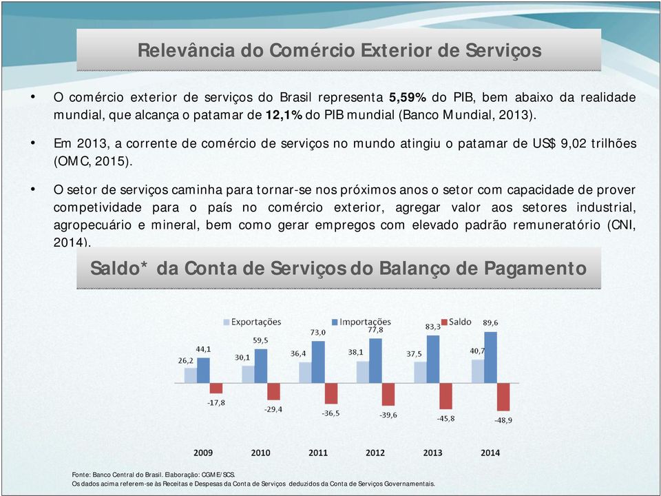 O setor de serviços caminha para tornar-se nos próximos anos o setor com capacidade de prover competividade para o país no comércio exterior, agregar valor aos setores industrial, agropecuário e