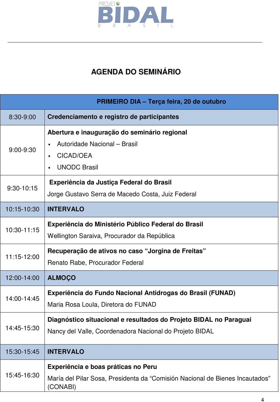 Público Federal do Brasil Wellington Saraiva, Procurador da República Recuperação de ativos no caso Jorgina de Freitas Renato Rabe, Procurador Federal 12:00-14:00 ALMOÇO 14:00-14:45 14:45-15:30