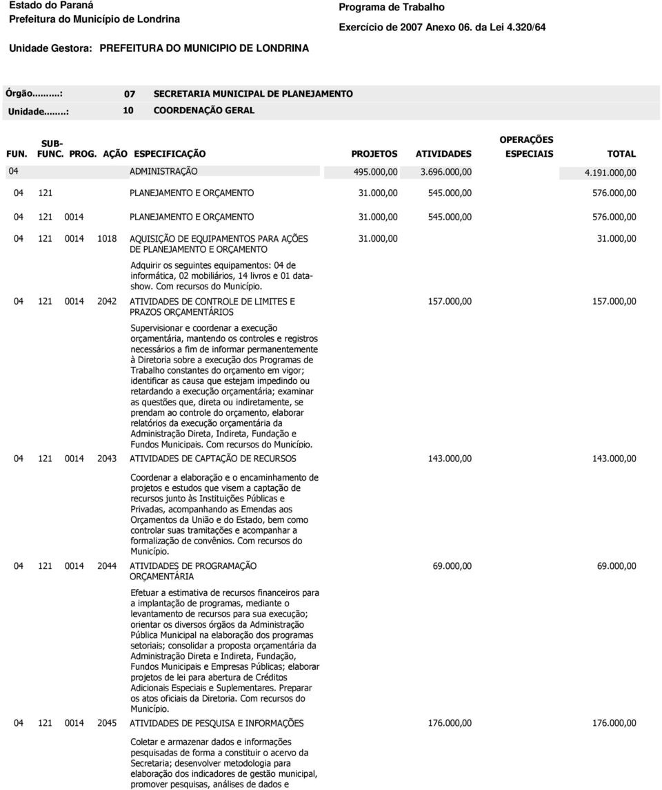 000,00 PLANEJAMENTO E ORÇAMENTO 3 545.000,00 576.