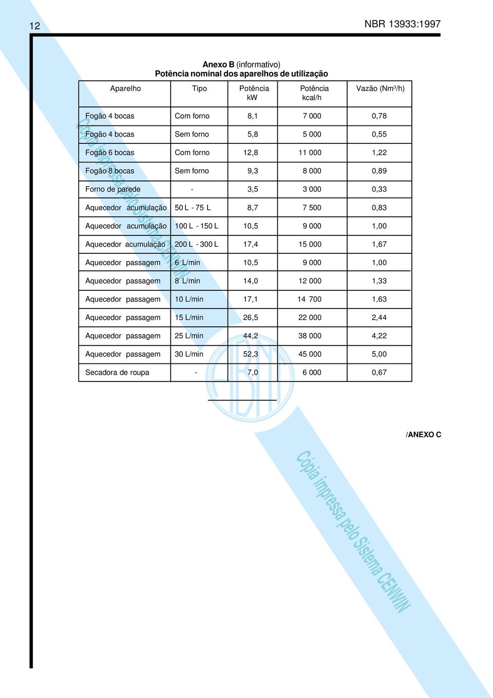 acumulação 100 L - 150 L 10,5 9 000 1,00 Aquecedor acumulação 200 L - 300 L 17,4 15 000 1,67 Aquecedor passagem 6 L/min 10,5 9 000 1,00 Aquecedor passagem 8 L/min 14,0 12 000 1,33 Aquecedor passagem