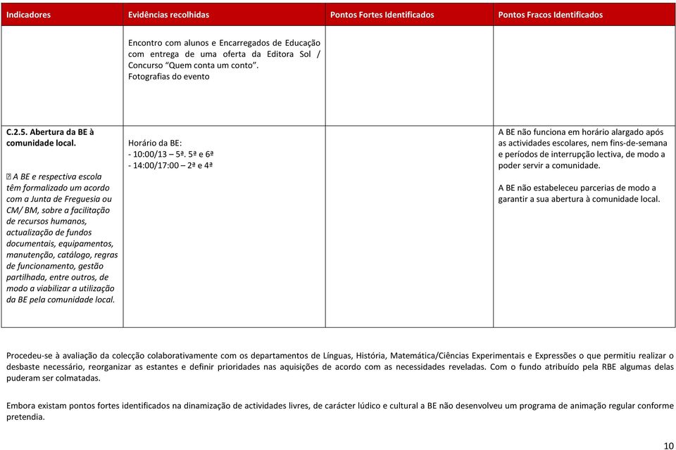 A BE e respectiva escola têm formalizado um acordo com a Junta de Freguesia ou CM/ BM, sobre a facilitação de recursos humanos, actualização de fundos documentais, equipamentos, manutenção, catálogo,