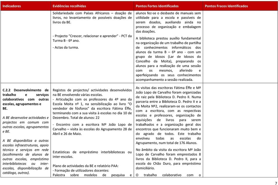 A BE disponibiliza a outras escolas infraestruturas, apoio técnico e serviços em rede (acolhimento de alunos de outras escolas, empréstimo interbibliotecas ou interescolas, disponibilização de