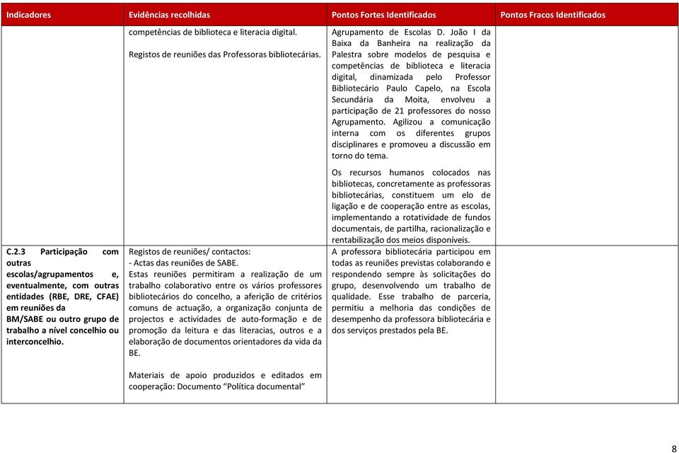 competências de biblioteca e literacia digital. Registos de reuniões das Professoras bibliotecárias. Registos de reuniões/ contactos: - Actas das reuniões de SABE.