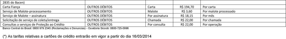 Chamada R$ 22,00 Por chamada Consultas a serviços de Proteção ao Crédito OUTROS DÉBITOS Por consulta R$ 22,00 Por operação Banco Central do Brasil: