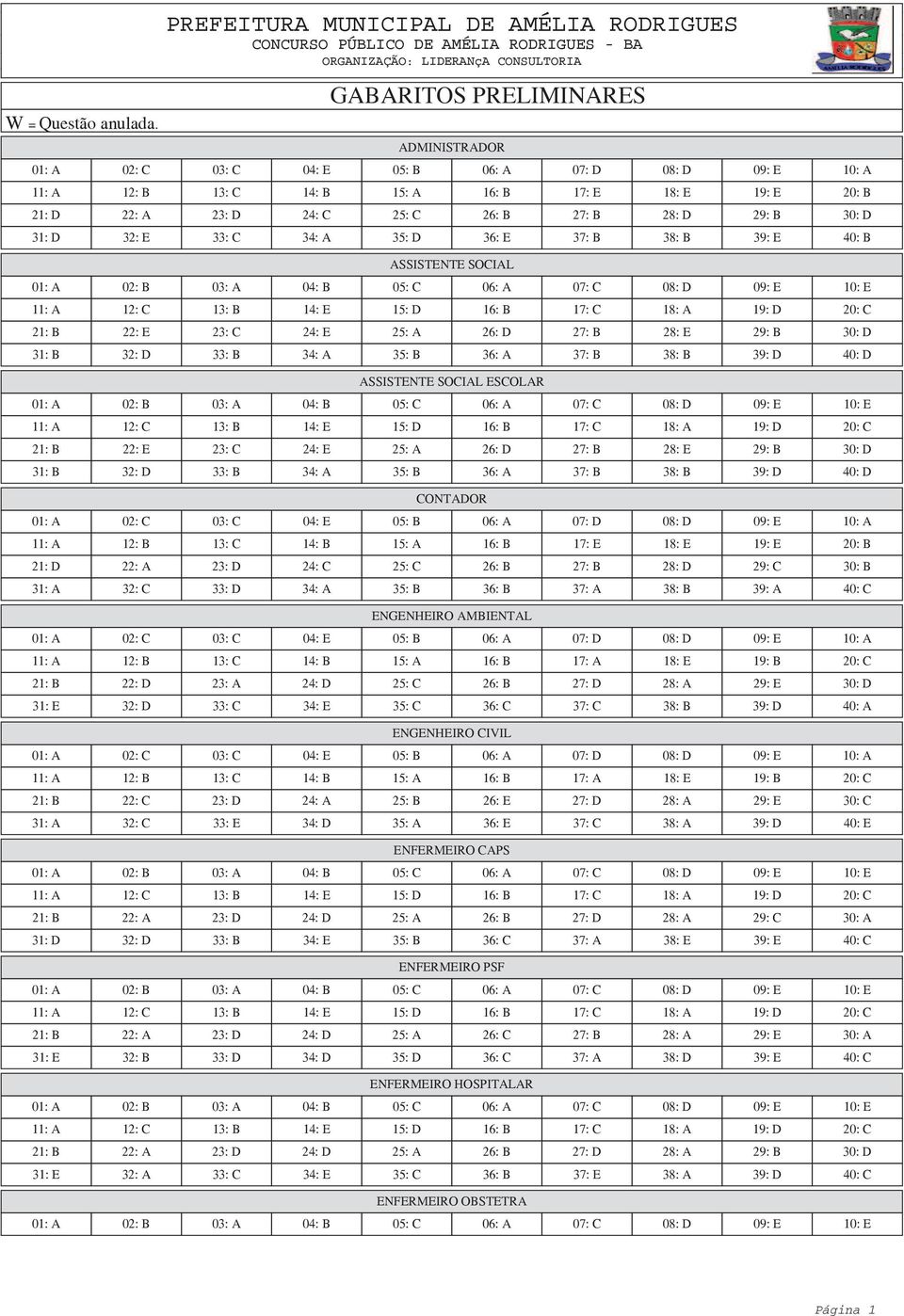 31: D 32: E 33: C 34: A 35: D 36: E 37: B 38: B 39: E 40: B ASSISTENTE SOCIAL 21: B 22: E 23: C 24: E 25: A 26: D 27: B 28: E 29: B 30: D 31: B 32: D 33: B 34: A 35: B 36: A 37: B 38: B 39: D 40: D