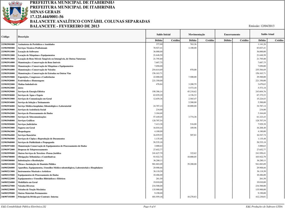 795,80 333903914000 Manutenção e Conservação de Bens Imóveis 7.687,75 7.687,75 333903915000 Manutenção e Conservação de Máquinas e Equipamentos 7.050,00 7.