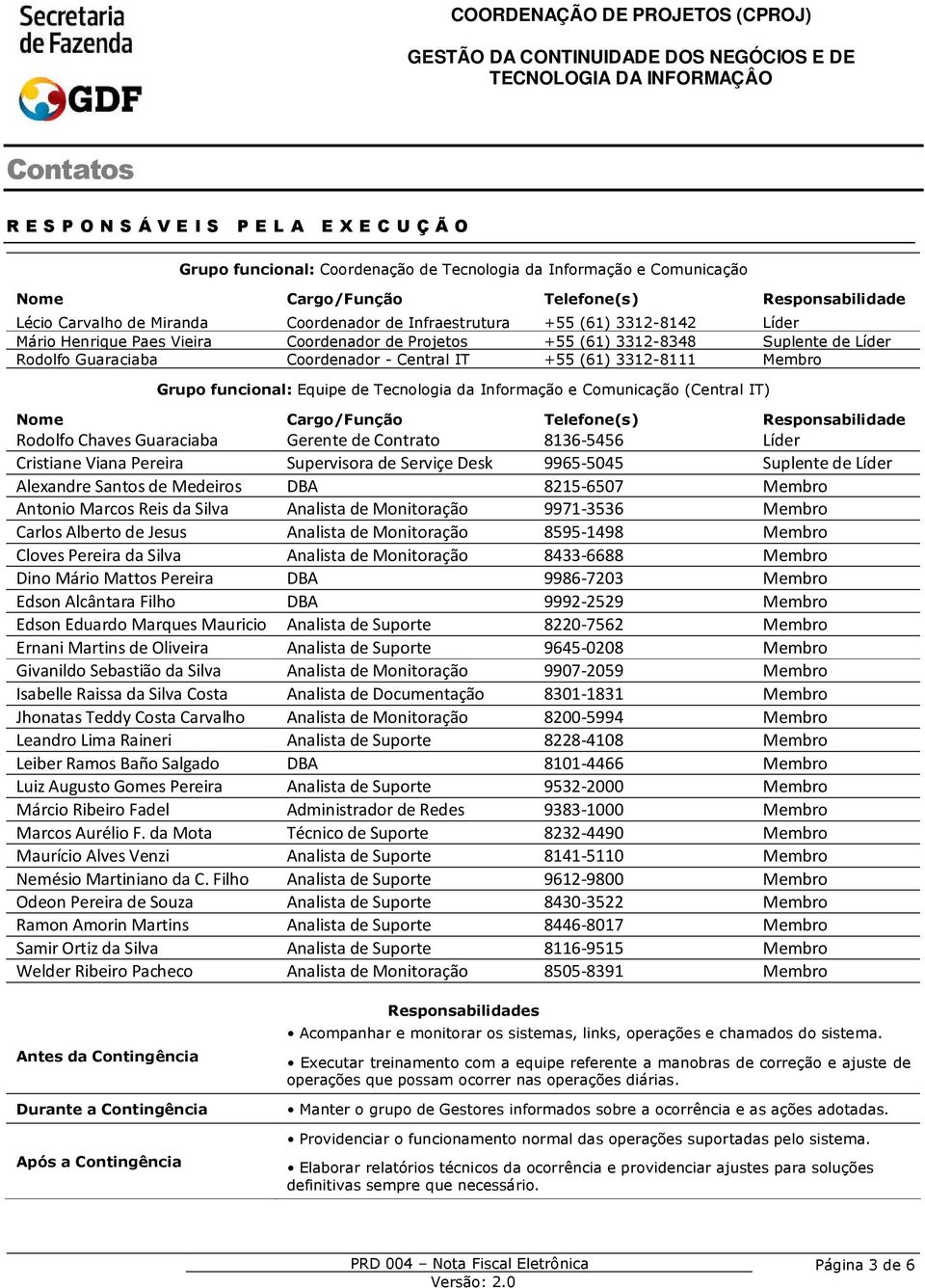 Membro Grupo funcional: (Central IT) Nome Cargo/Função Telefone(s) Responsabilidade Gerente de Contrato 86-5456 Líder Cristiane Viana Pereira Supervisora de Serviçe Desk 9965-5045 Suplente de Líder