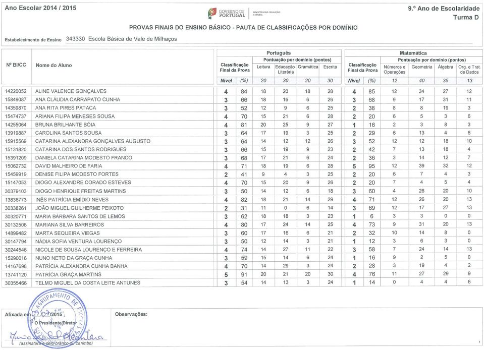 RODRIGUES DANIELA CATARINA MODESTO FRANCO DAVID MALHEIRO DE FARIA DENISE FILIPA MODESTO FORTES DIOGO ALEXANDRE CORADO ESTEVES DIOGO HENRIQUE FREITAS MARTINS INÉS PATRÍCIA EMiDIO NEVES JOÃO MIGUEL