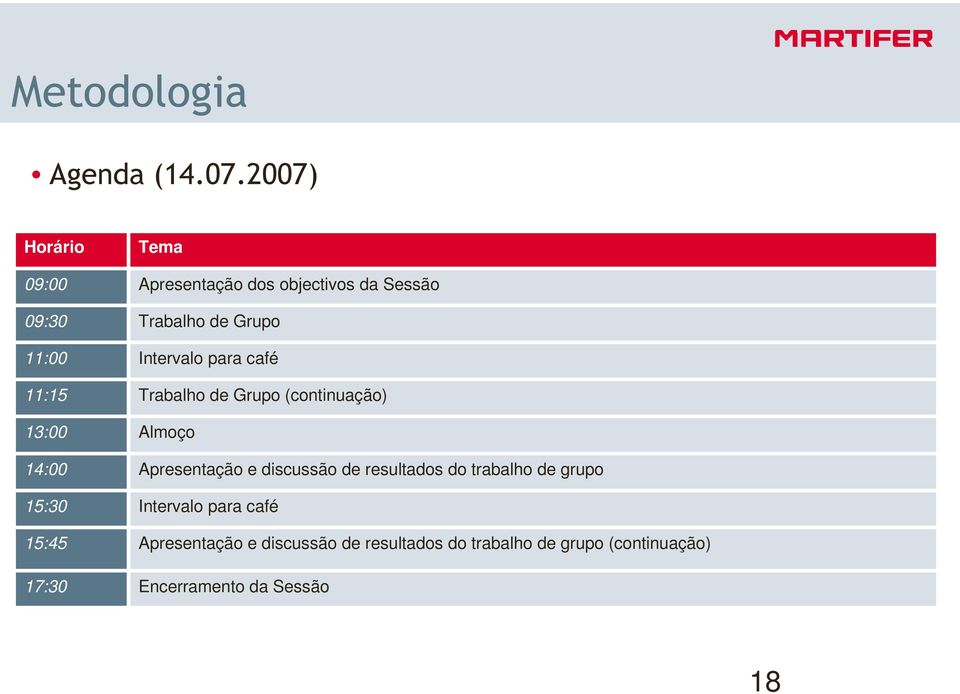 Intervalo para café 11:15 Trabalho de Grupo (continuação) 13:00 Almoço 14:00 Apresentação e