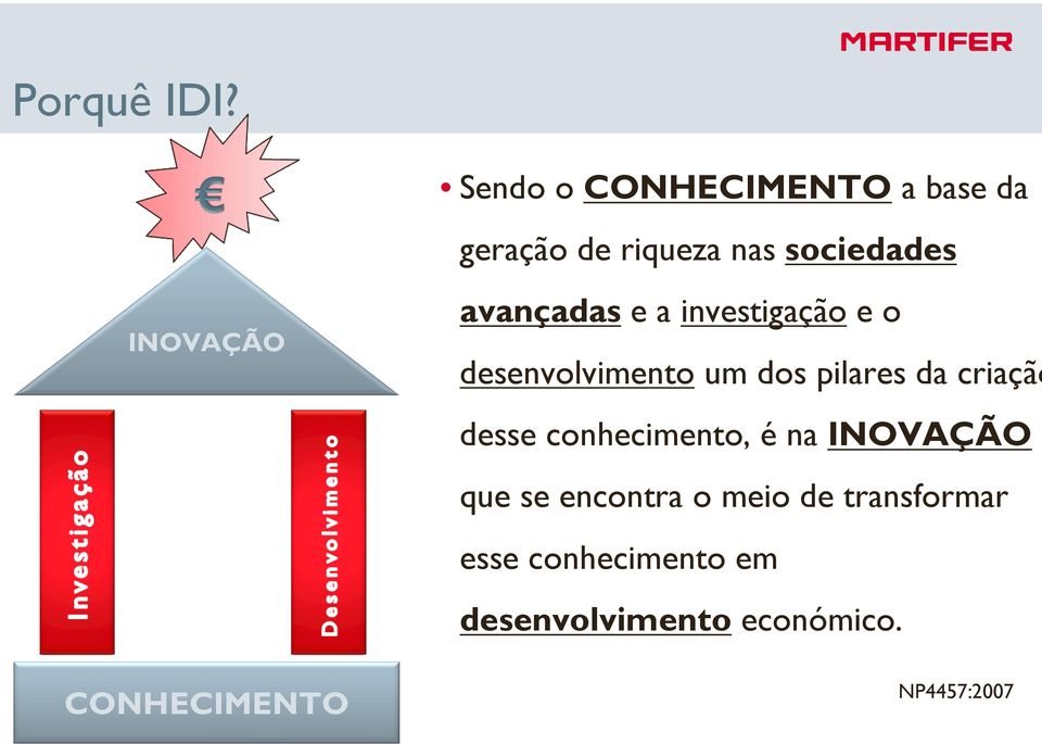 avançadas e a investigação e o desenvolvimento um dos pilares da criação