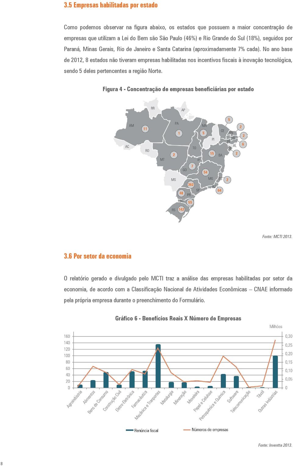 No ano base de 2012, 8 estados não tiveram empresas habilitadas nos incentivos fiscais à inovação tecnológica, sendo 5 deles pertencentes a região Norte.