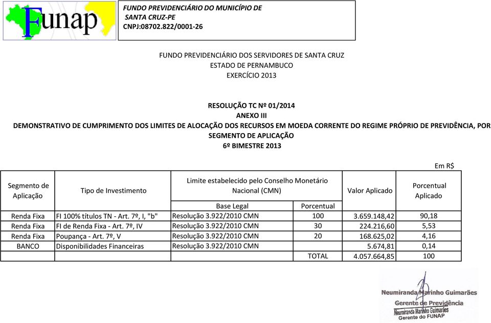 148,42 90,18 Renda Fixa FI de Renda Fixa - Art. 7º, IV Resolução 3.