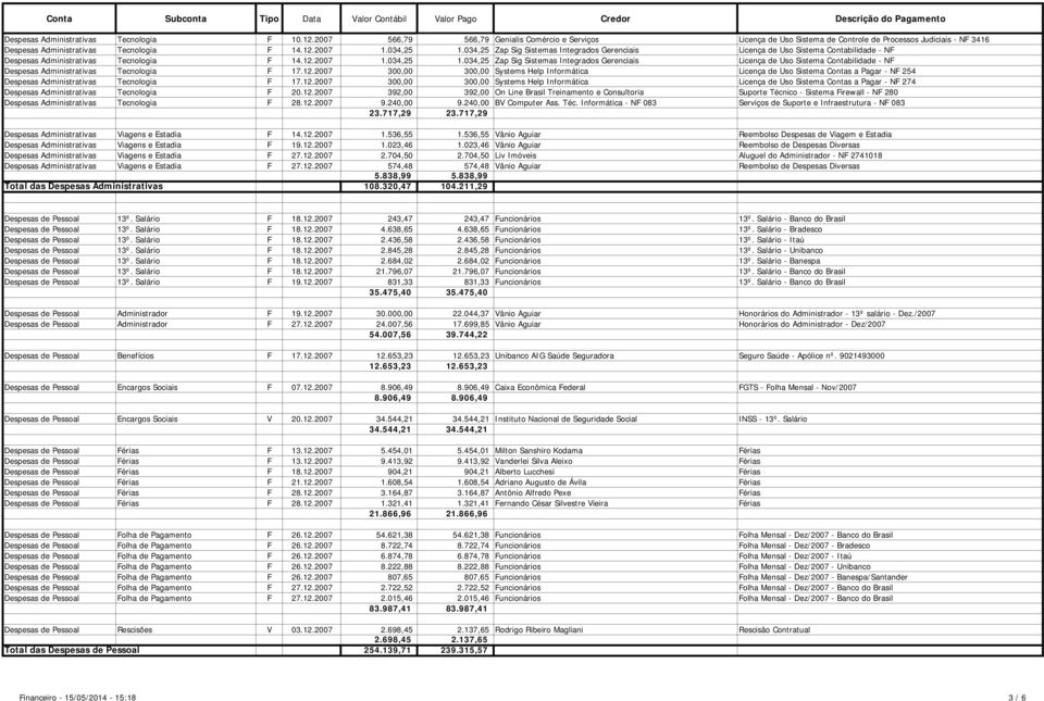 034,25 Zap Sig Sistemas Integrados Gerenciais Licença de Uso Sistema Contabilidade - NF Despesas Administrativas Tecnologia F 14.12.2007 1.034,25 1.