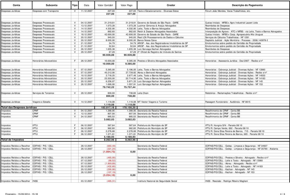 219,81 Governo do Estado de São Paulo - GARE Custas Iniciais - MFBS x Agro Industrial Lazzeri Ltda Despesas Jurídicas Despesas Processuais V 13.12.2007 1.073,28 1.