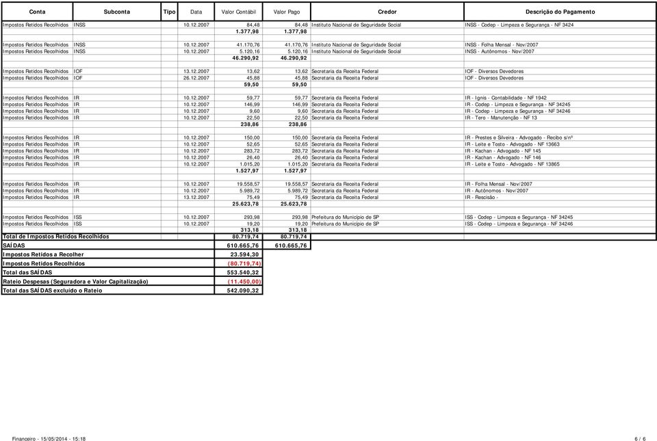 170,76 Instituto Nacional de Seguridade Social INSS - Folha Mensal - Nov/2007 Impostos Retidos Recolhidos INSS 10.12.2007 5.120,16 5.
