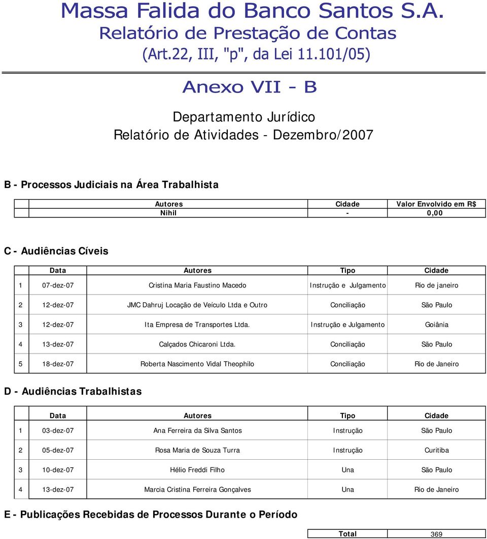 Transportes Ltda. Instrução e Julgamento Goiânia 4 13-dez-07 Calçados Chicaroni Ltda.