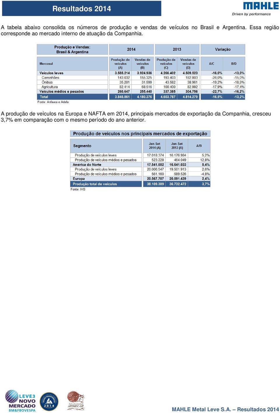 A produção de veículos na Europa e NAFTA em 2014, principais mercados de