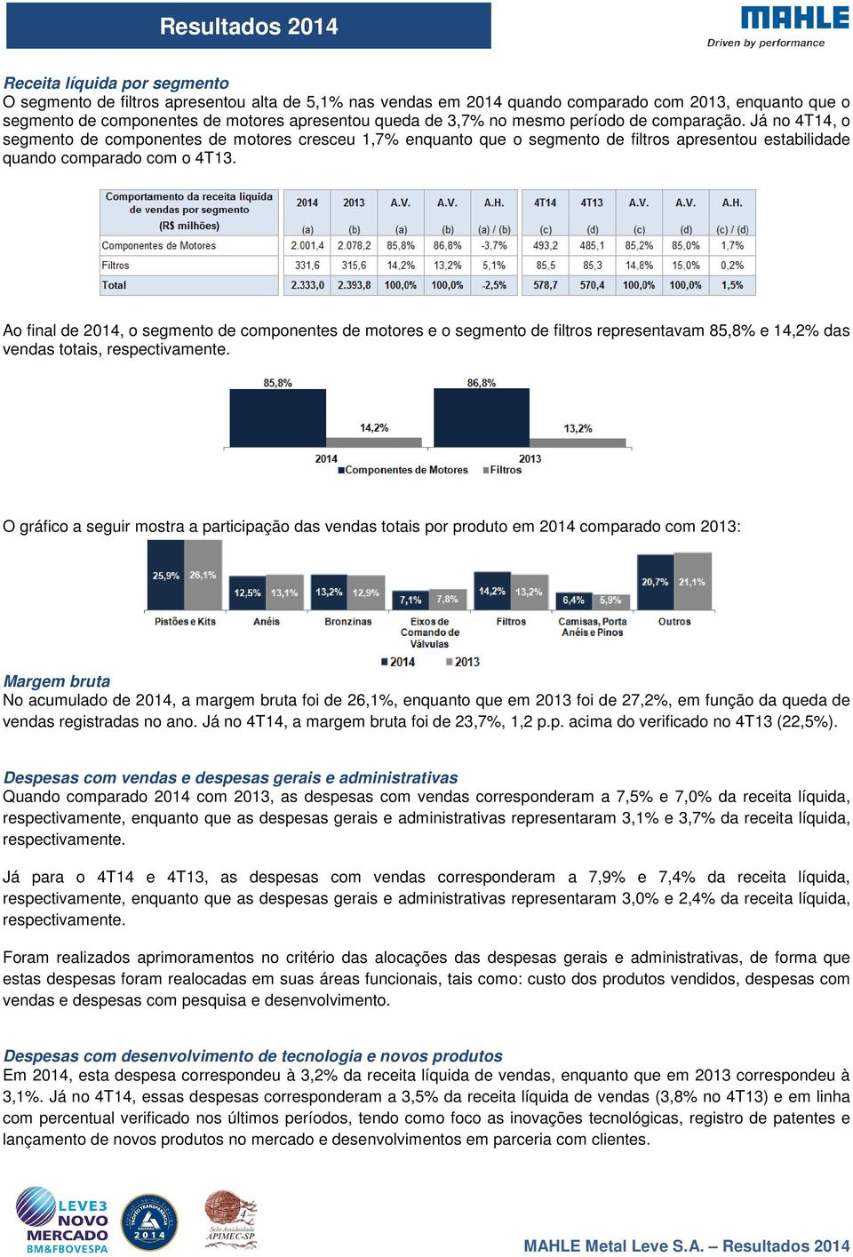 Ao final de 2014, o segmento de componentes de motores e o segmento de filtros representavam 85,8% e 14,2% das vendas totais, respectivamente.