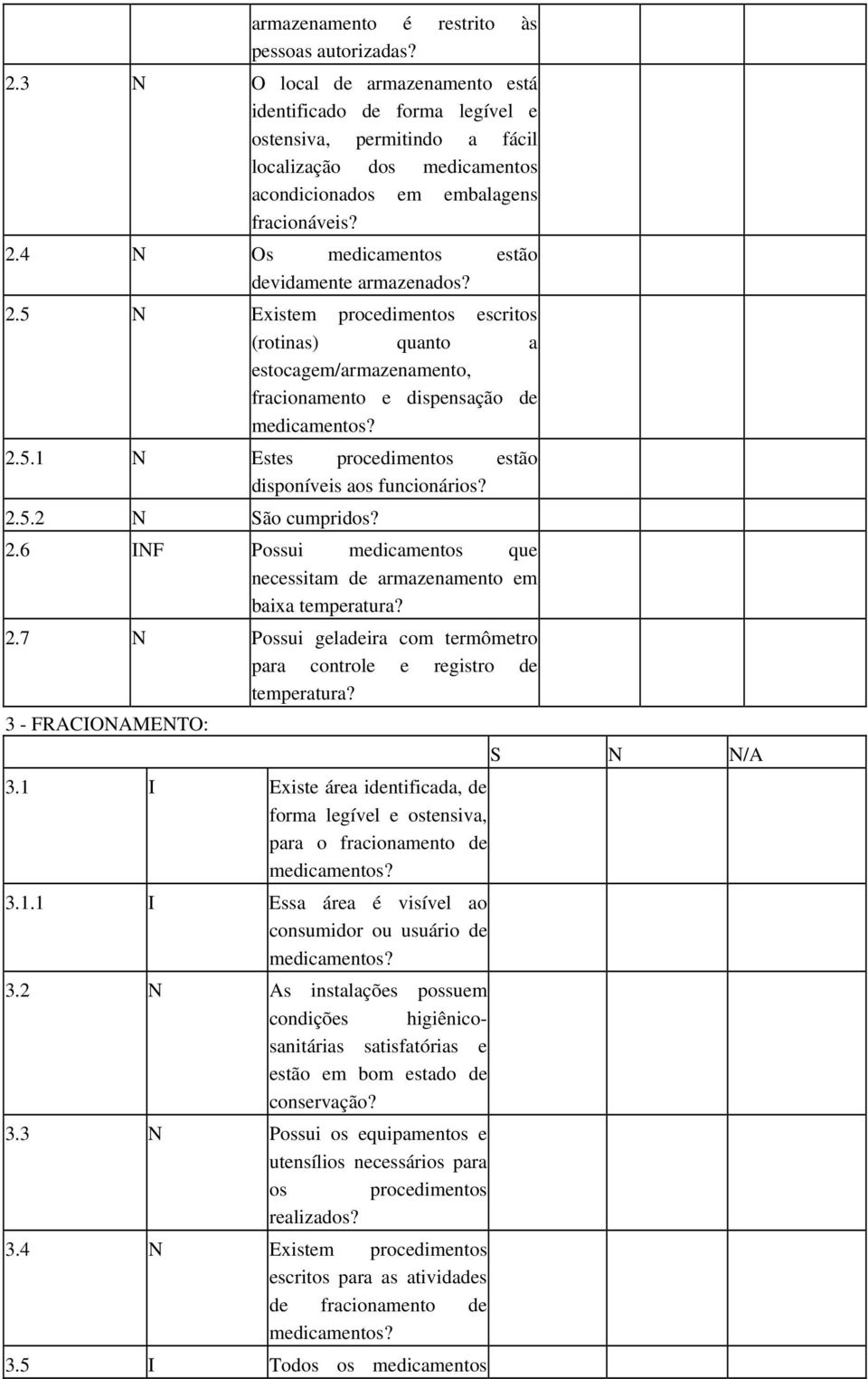 4 N Os medicamentos estão devidamente armazenados? 2.5 N Existem procedimentos escritos (rotinas) quanto a estocagem/armazenamento, fracionamento e dispensação de medicamentos? 2.5.1 N Estes procedimentos estão disponíveis aos funcionários?