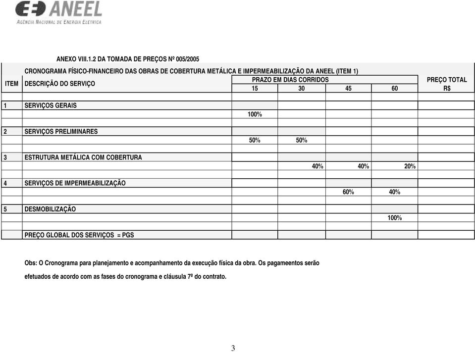 CORRIDOS PREÇO TOTAL ITEM DESCRIÇÃO DO SERVIÇO 15 30 45 60 R$ 1 SERVIÇOS GERAIS 2 SERVIÇOS PRELIMINARES 100% 50% 50% 3 ESTRUTURA METÁLICA COM