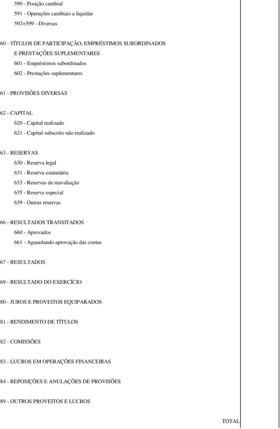 633 - Reservas de reavaliação 635 - Reserva especial 639 - Outras reservas 66 - RESULTADOS TRANSITADOS 660 - Aprovados 661 - Aguardando aprovação das contas 67 - RESULTADOS 69 - RESULTADO DO