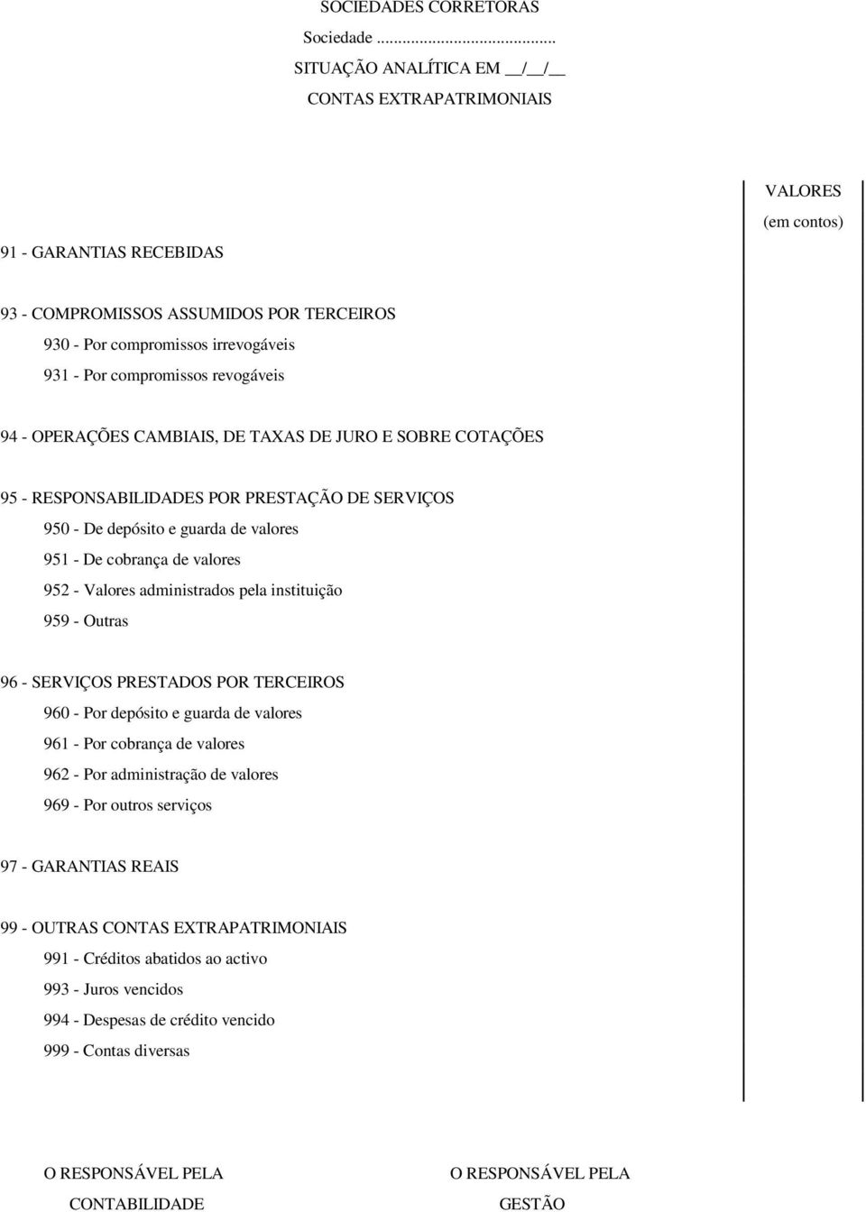 revogáveis 94 - OPERAÇÕES CAMBIAIS, DE TAXAS DE JURO E SOBRE COTAÇÕES 95 - RESPONSABILIDADES POR PRESTAÇÃO DE SERVIÇOS 950 - De depósito e guarda de valores 951 - De cobrança de valores 952 - Valores