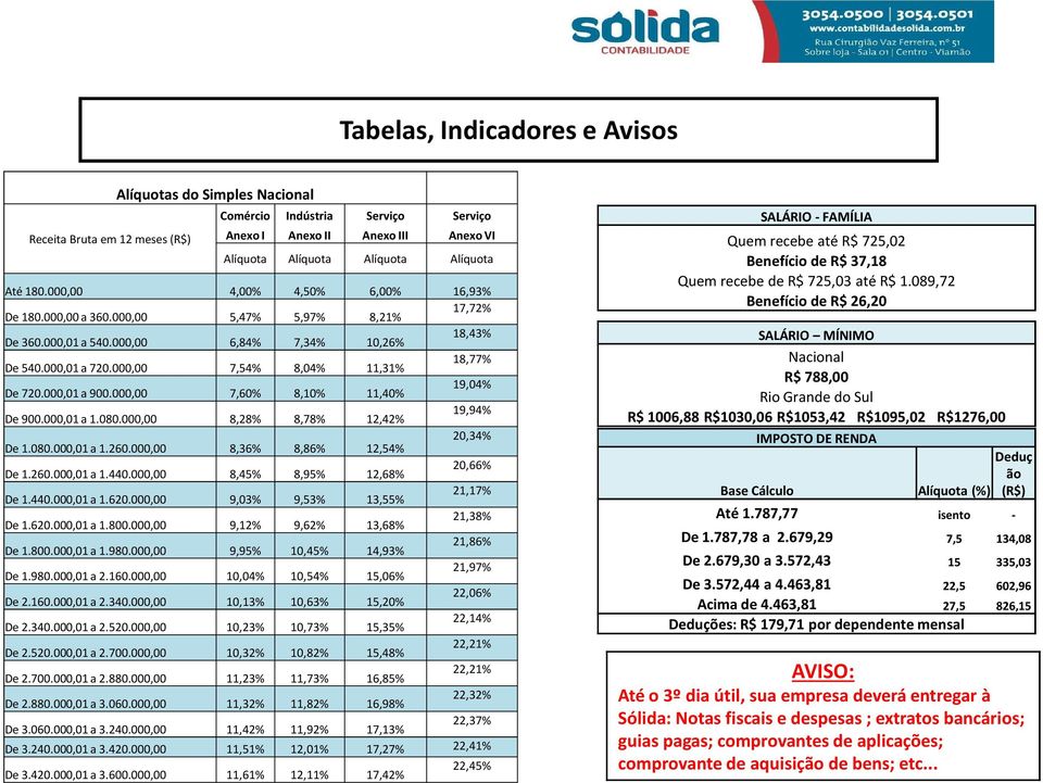 000,00 7,54% 7,60% 8,04% 8,10% 11,31% 11,40% 18,77% 19,04% De 900.000,01 a 1.080.000,00 8,28% 8,78% 12,42% 19,94% 20,34% De 1.080.000,01 a 1.260.000,00 8,36% 8,86% 12,54% De 1.260.000,01 a 1.440.