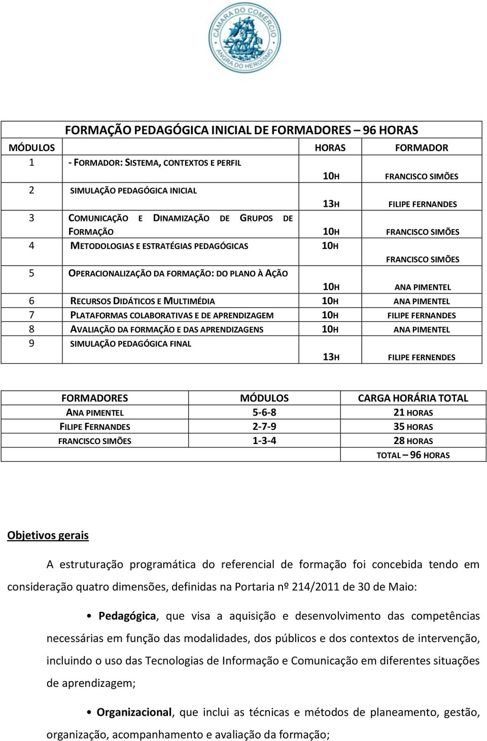 RECURSOS DIDÁTICOS E MULTIMÉDIA 10H ANA PIMENTEL 7 PLATAFORMAS COLABORATIVAS E DE APRENDIZAGEM 10H FILIPE FERNANDES 8 AVALIAÇÃO DA FORMAÇÃO E DAS APRENDIZAGENS 10H ANA PIMENTEL 9 SIMULAÇÃO PEDAGÓGICA