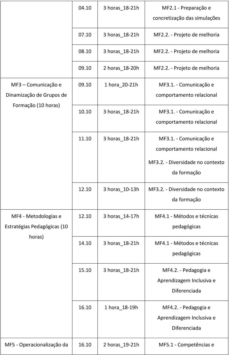 2. - Diversidade no contexto da formação 12.10 3 horas_10-13h MF3.2. - Diversidade no contexto da formação MF4 - Metodologias e Estratégias Pedagógicas (10 horas) 12.10 3 horas_14-17h MF4.