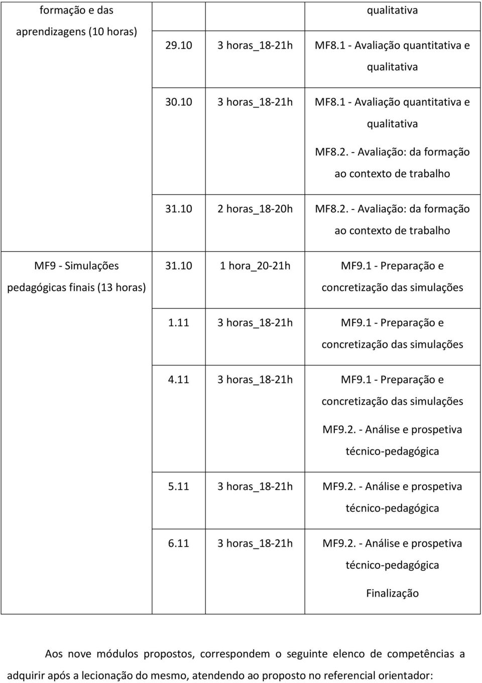 11 3 horas_18-21h MF9.1 - Preparação e concretização das simulações 4.11 3 horas_18-21h MF9.1 - Preparação e concretização das simulações MF9.2. - Análise e prospetiva técnico-pedagógica 5.